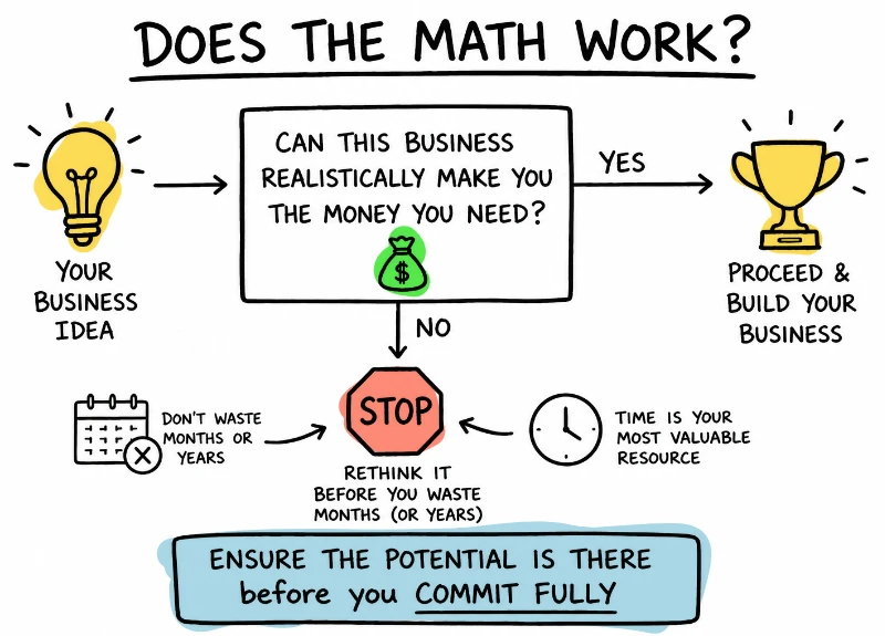 Financial Reality Check - Does the math work?