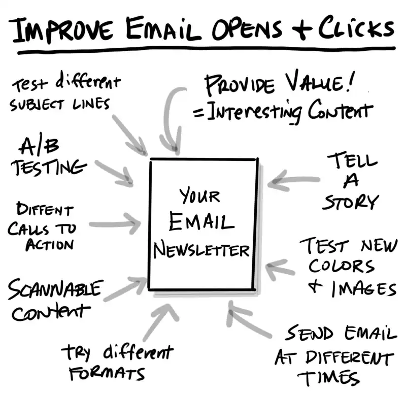 improve email newsletter opens