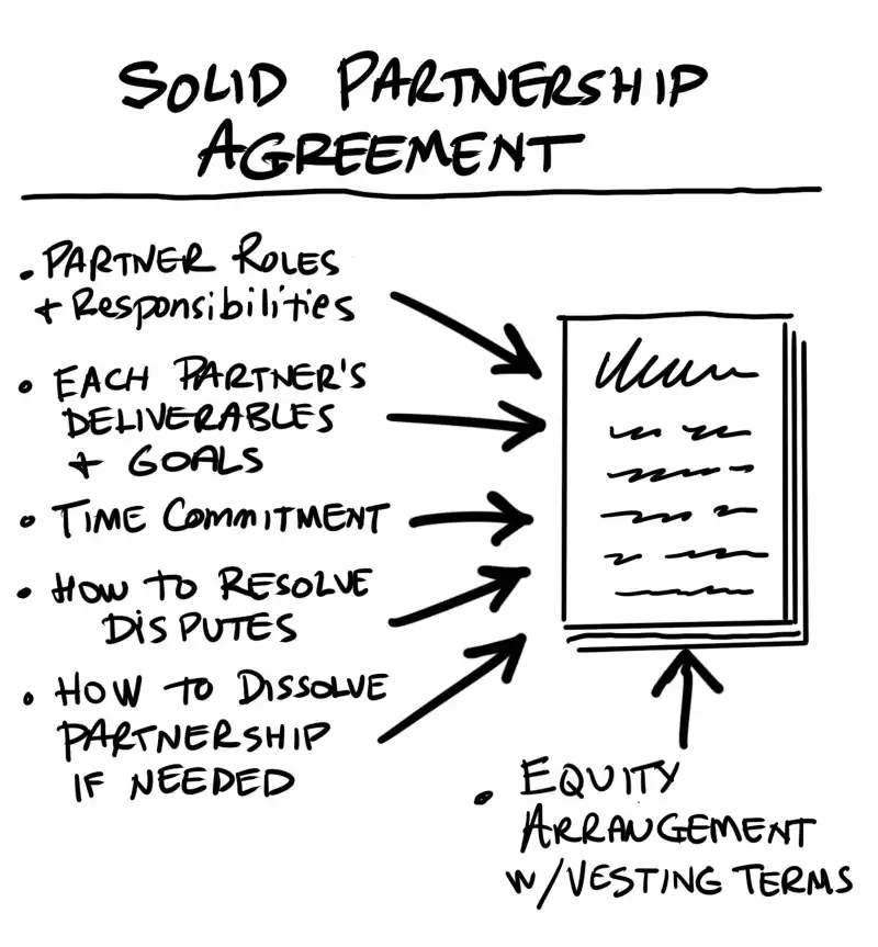 solid partnership agreement