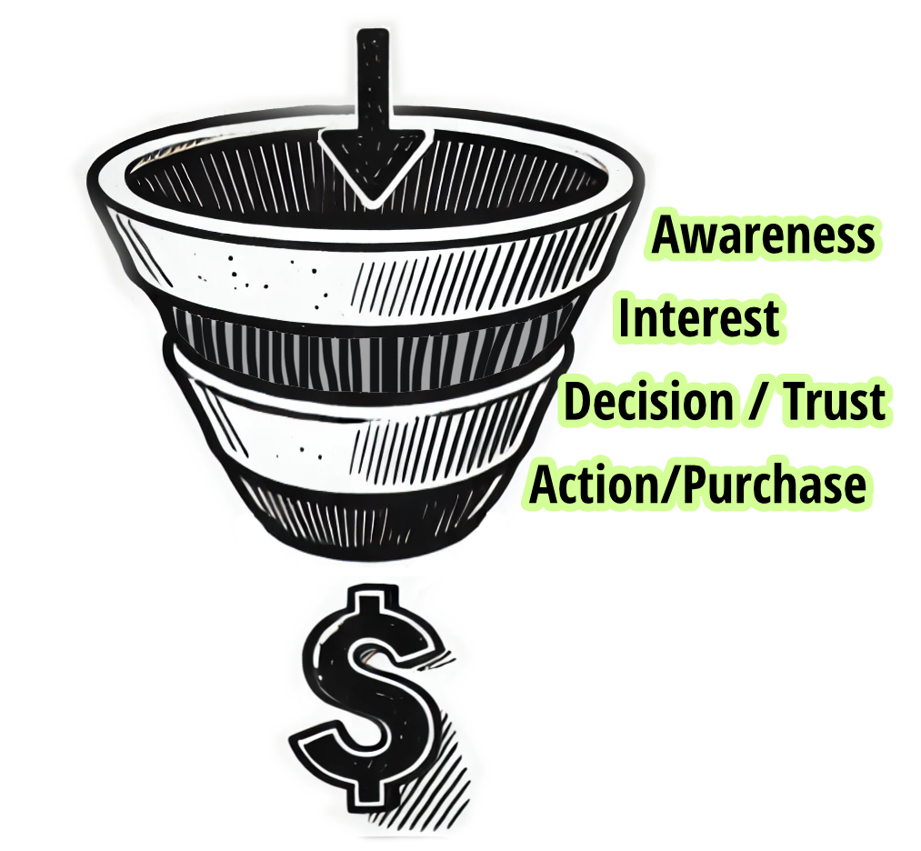 sales funnel